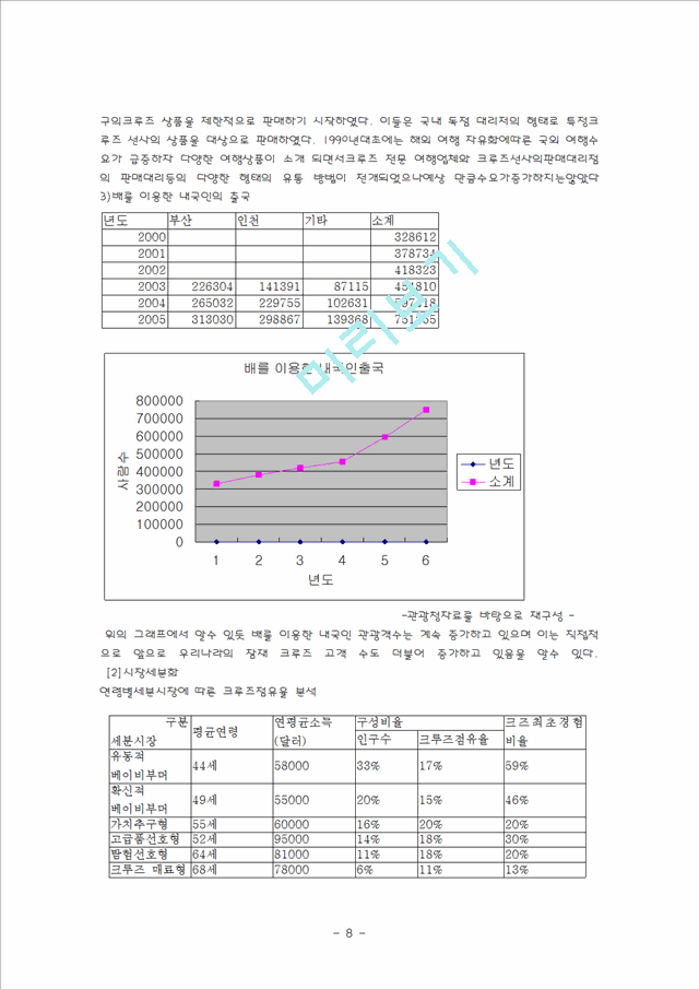 [사업계획서]여행사 사업계획서.hwp